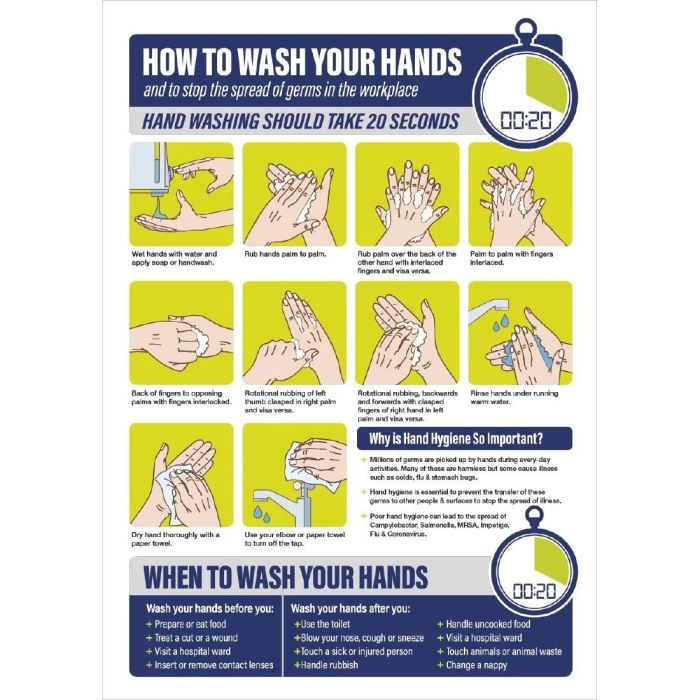 Buy How To Wash Your Hands Poster | Eco Catering Equipment
